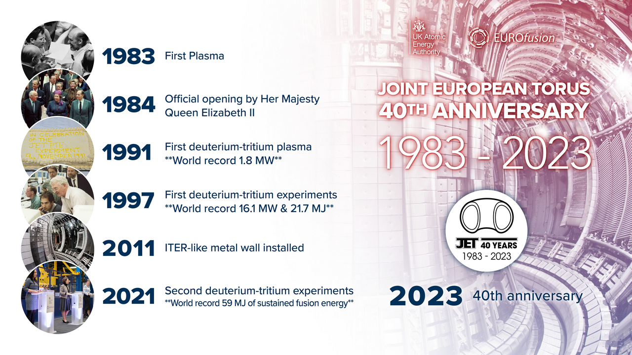 JET 40th timeline ukaeam