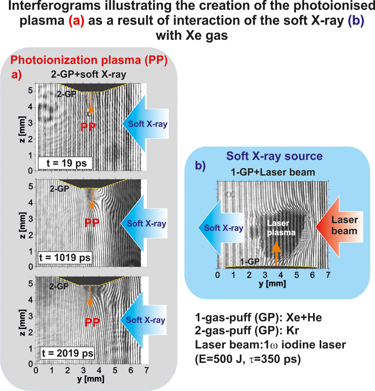 Photoionised plasma-interferograms 750