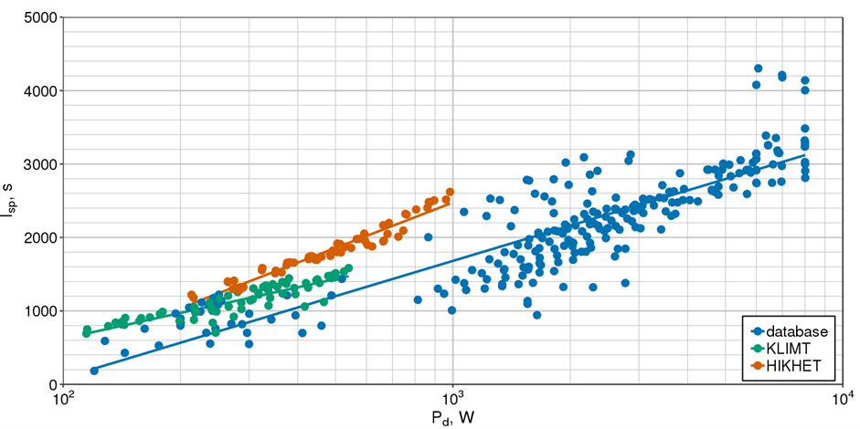 Porownanie silnkow KLIMT i HIKHET