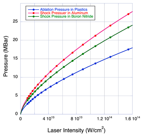 Projekty dof z budzetu panstwa laser L4n P3