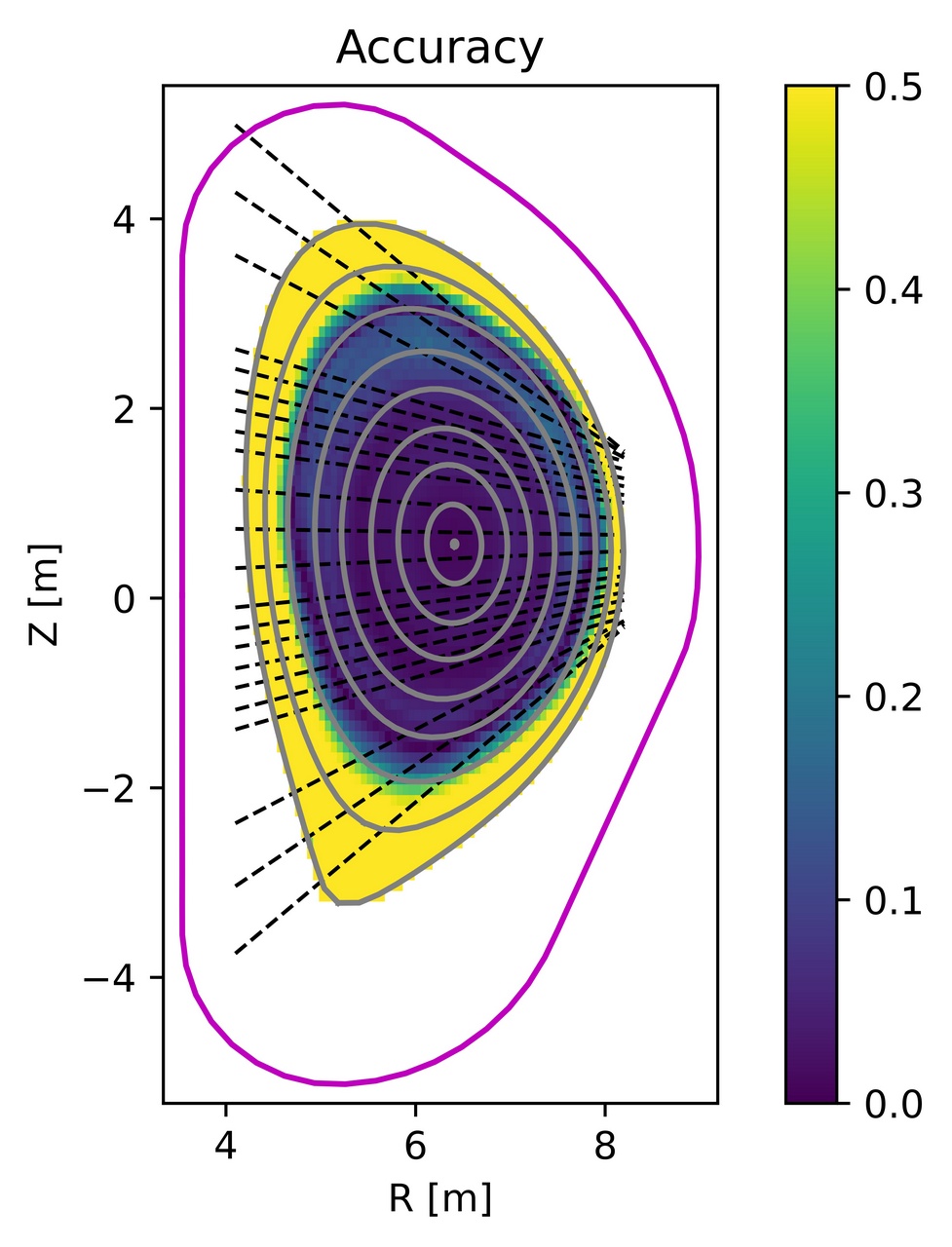 RNC ITER Przykładowa dokladnosc tomografii