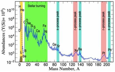 Obecnosc pierwiastkow chem w ukl slon