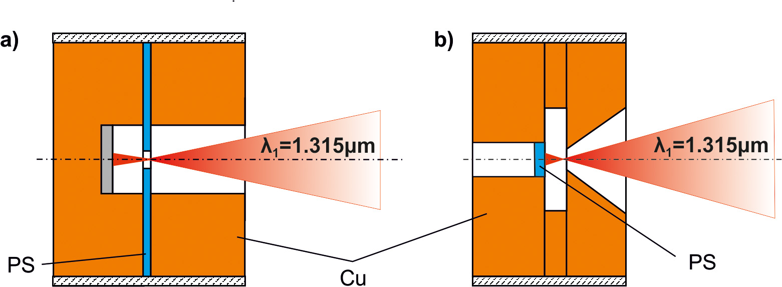 Cavity Pressure Acceleration targets