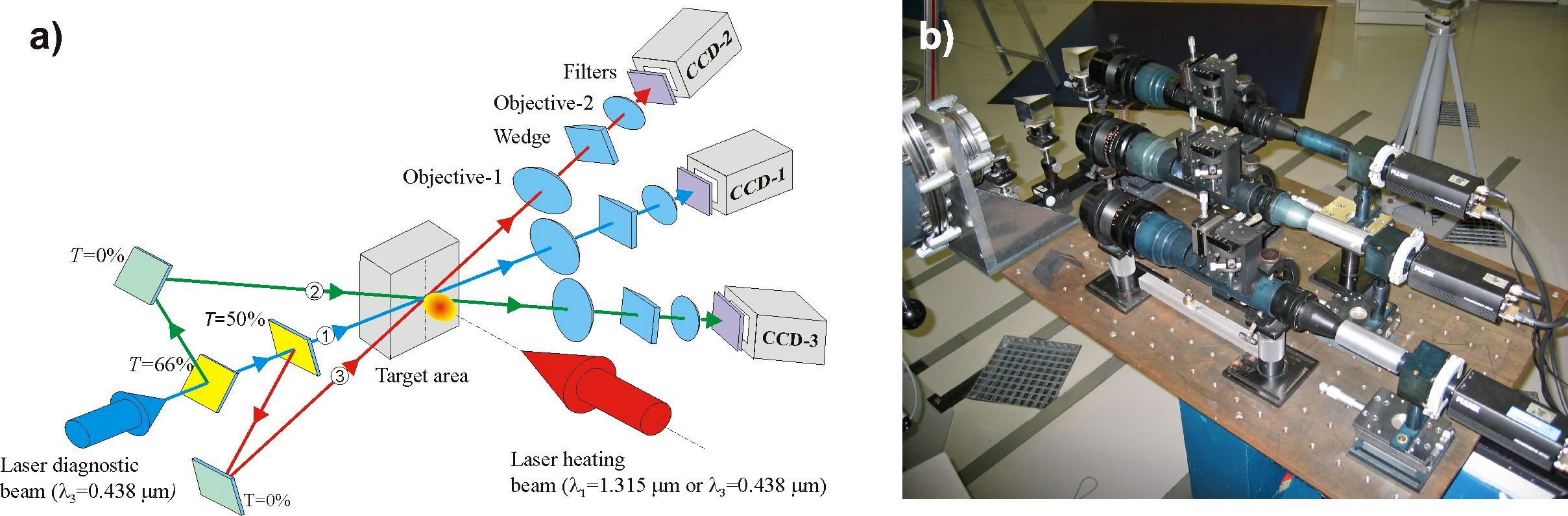 Interferometr 3 kadrowy do badan plazmy laserowej