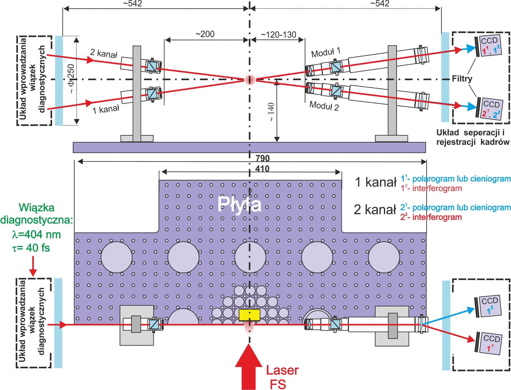 Rozmieszczenie elem polaro interferometru