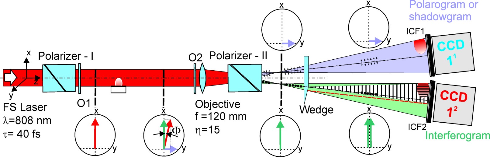 Schemat polaro interferometru