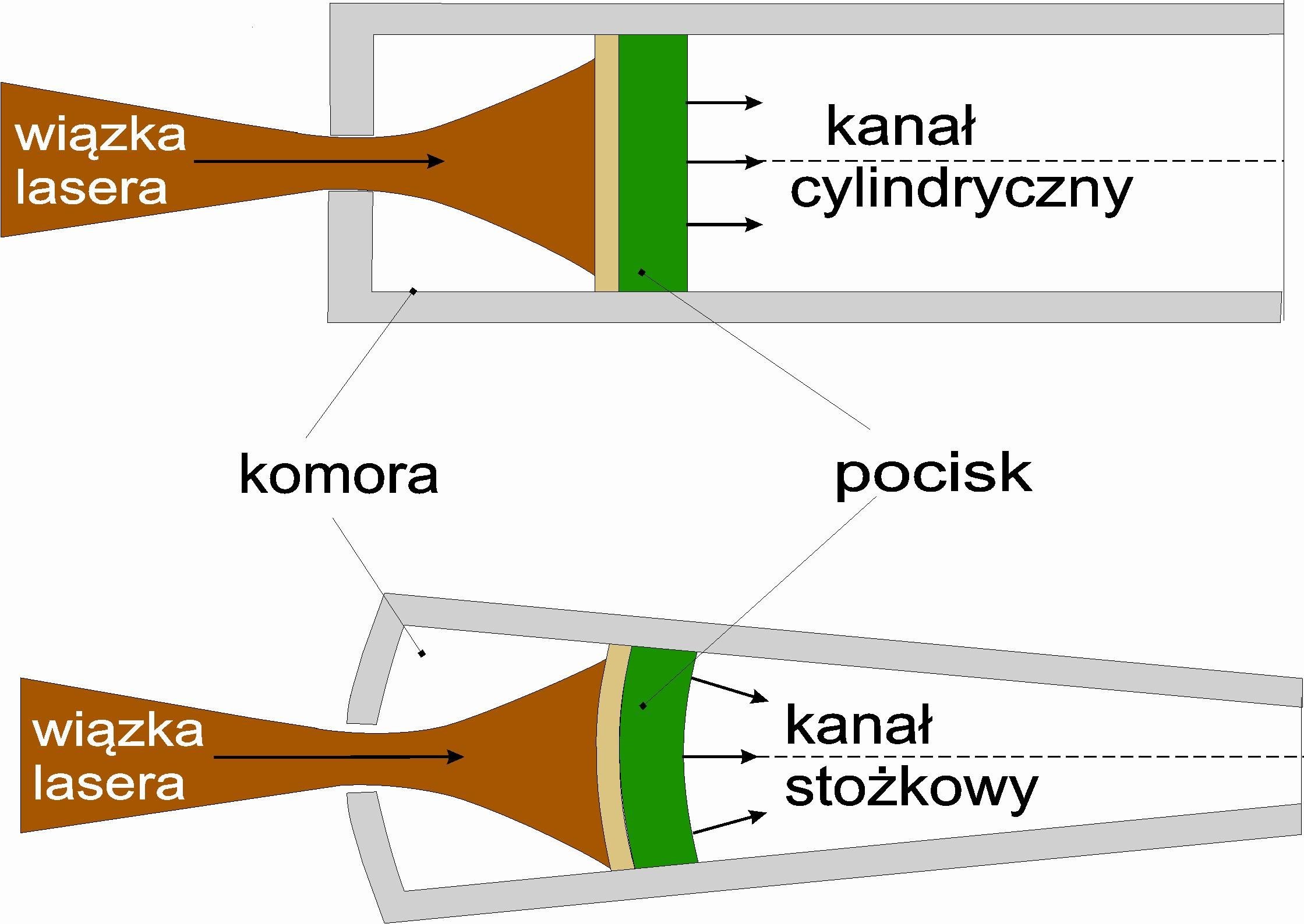 Schemat ukladu LICPA