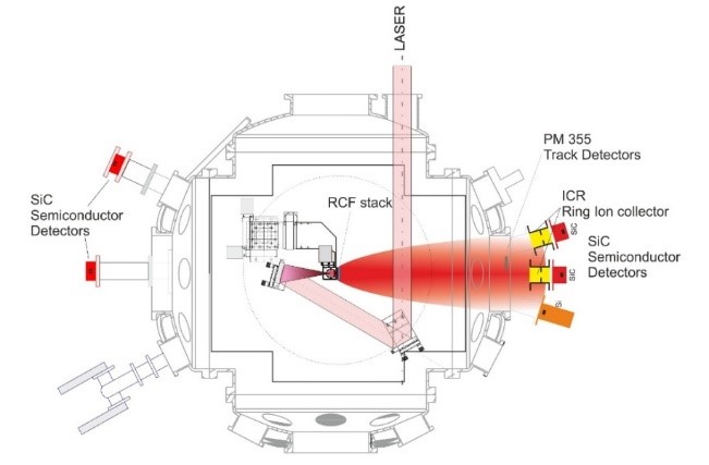 View of the measuring systems inside the Pulsar