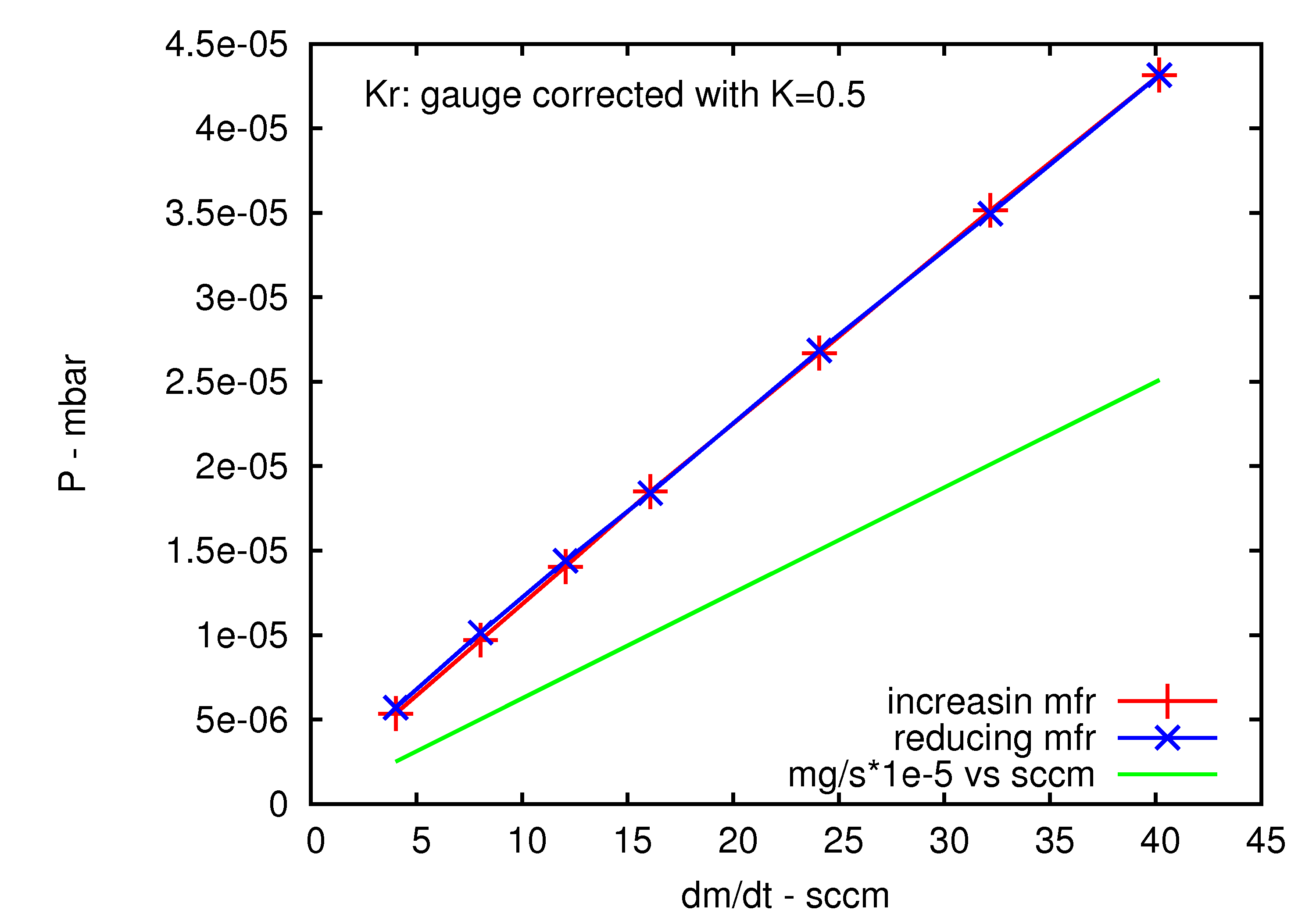 Cisnienie graniczne w komorze IFPiLM