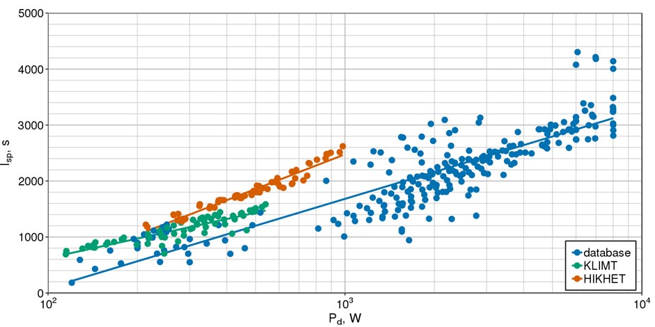 Porownanie silnikow KLIMT i HIKHET