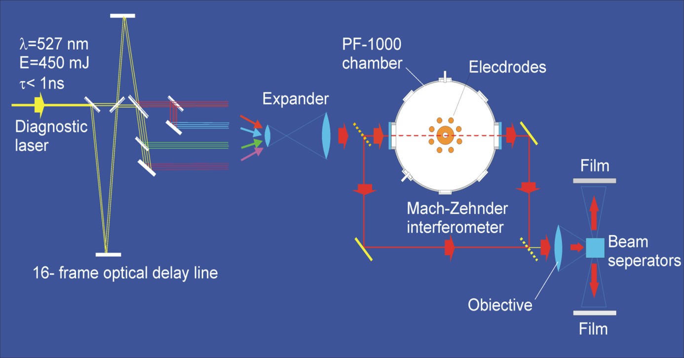 Schemat 16kadrowego interferometru laserowego
