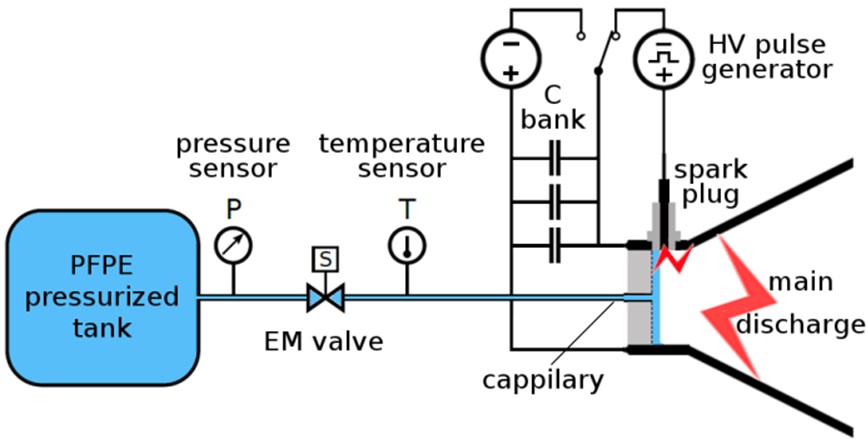 Schemat ideowy silnika L uPPT
